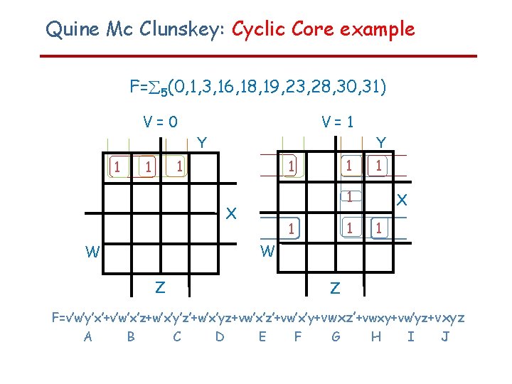 Quine Mc Clunskey: Cyclic Core example F= 5(0, 1, 3, 16, 18, 19, 23,