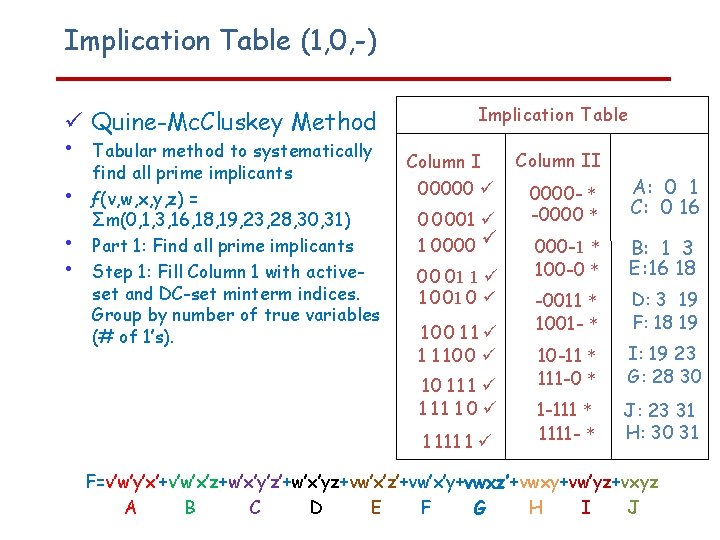 Implication Table (1, 0, -) Quine-Mc. Cluskey Method • • Tabular method to systematically