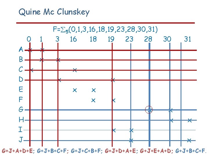 Quine Mc Clunskey 0 1 A x x B x C x D E