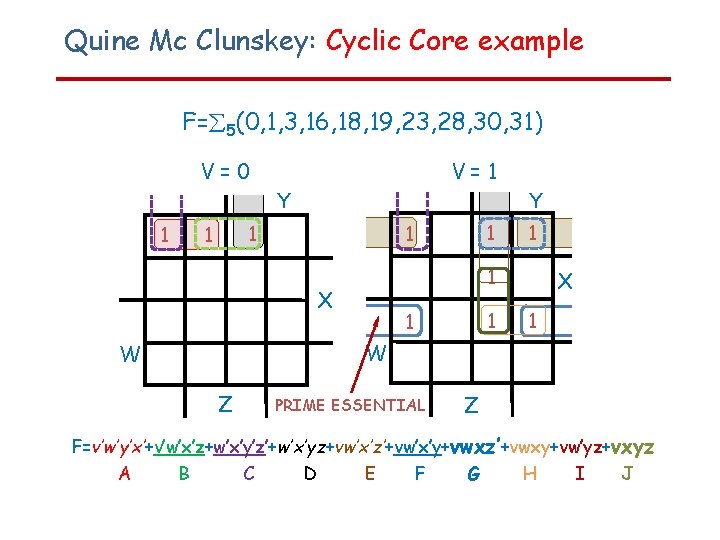 Quine Mc Clunskey: Cyclic Core example F= 5(0, 1, 3, 16, 18, 19, 23,