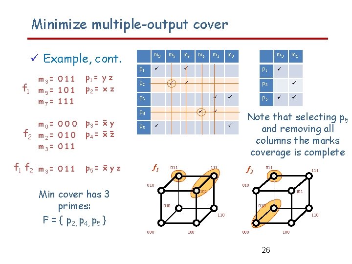Minimize multiple-output cover Example, cont. f 1 m 3 = 0 1 1 m
