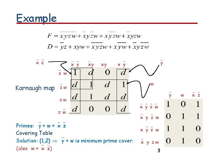 Example x z x y xy xy y x y z w Karnaugh map