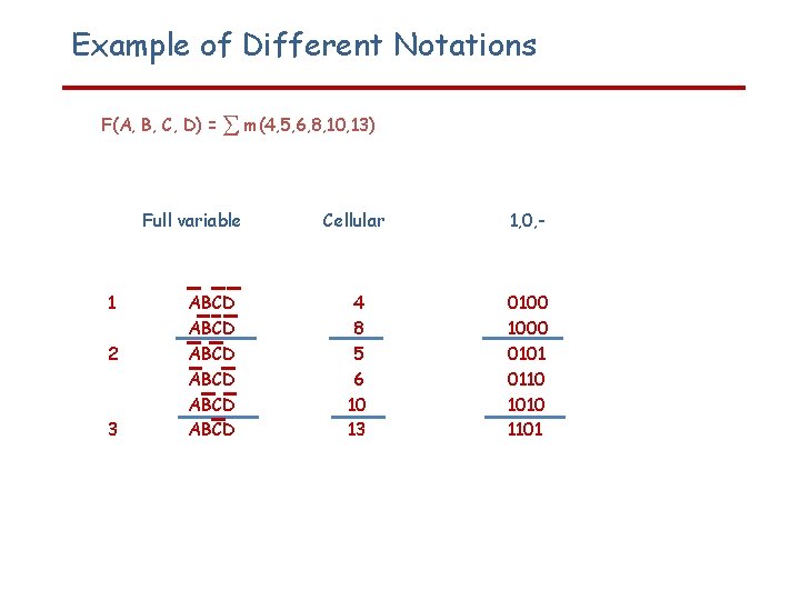 Example of Different Notations F(A, B, C, D) = m(4, 5, 6, 8, 10,