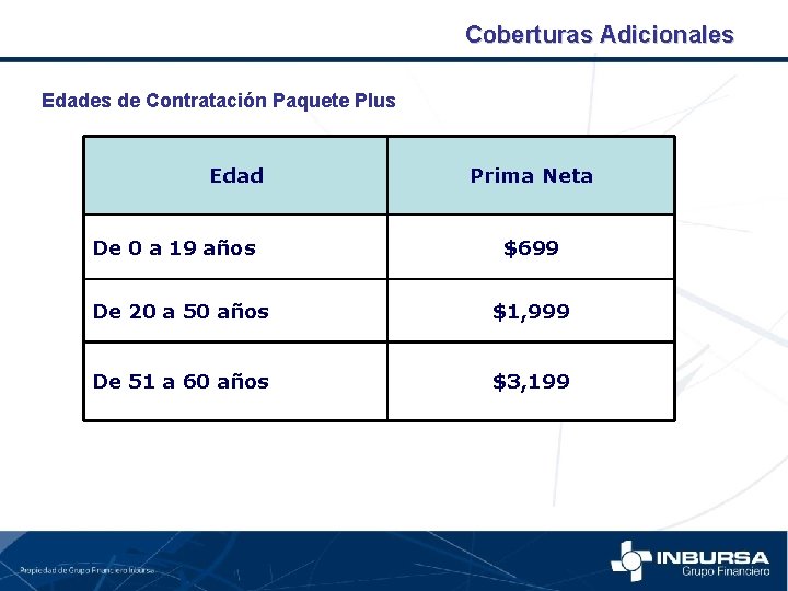 Coberturas Adicionales Edades de Contratación Paquete Plus Edad De 0 a 19 años Prima