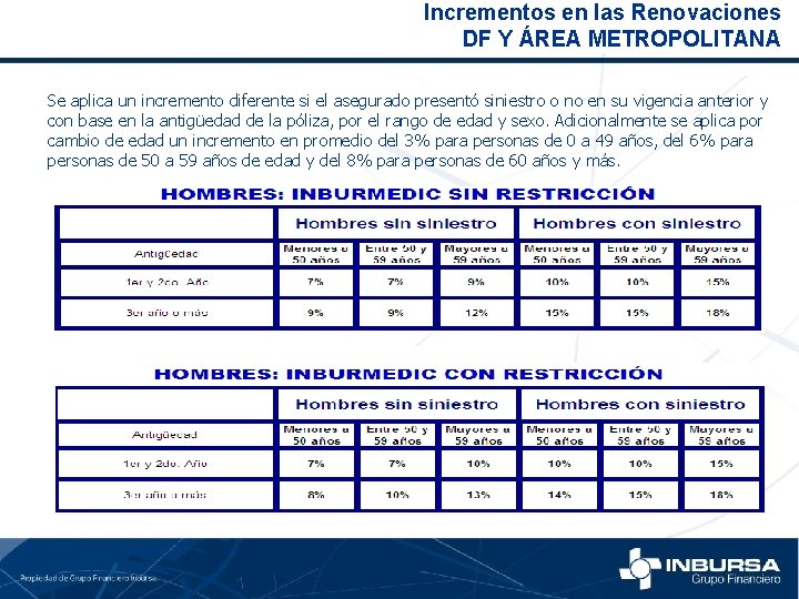 Incrementos en las Renovaciones DF Y ÁREA METROPOLITANA Se aplica un incremento diferente si