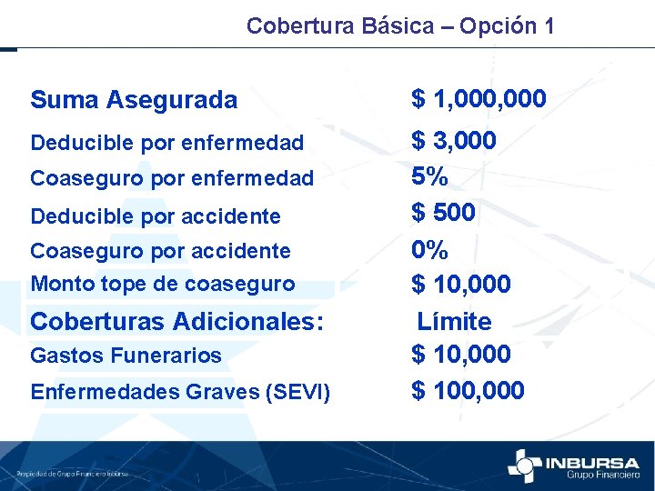 Cobertura Básica – Opción 1 Suma Asegurada $ 1, 000 Deducible por enfermedad $