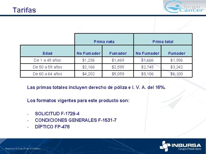 Tarifas Prima neta Prima total Edad No Fumador De 1 a 49 años $1,