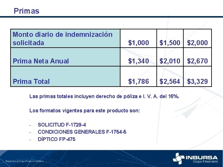 Primas Monto diario de indemnización solicitada $1, 000 $1, 500 $2, 000 Prima Neta