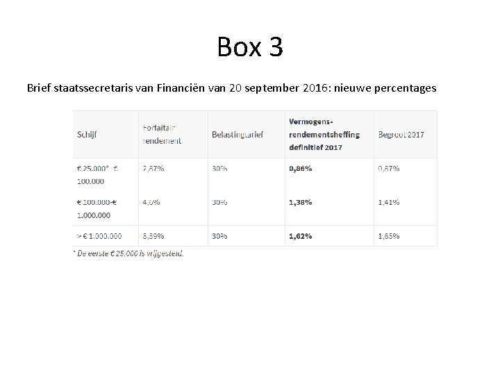 Box 3 Brief staatssecretaris van Financiën van 20 september 2016: nieuwe percentages 