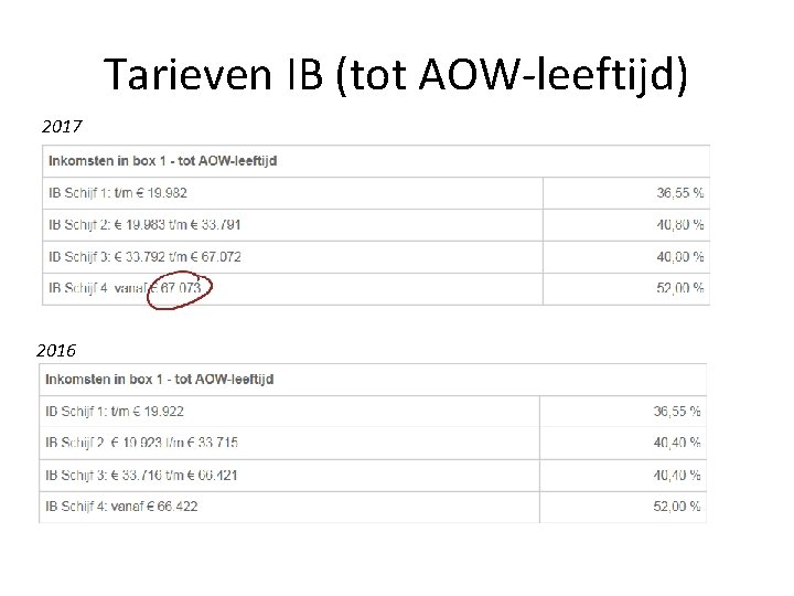 Tarieven IB (tot AOW-leeftijd) 2017 2016 