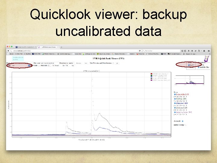 Quicklook viewer: backup uncalibrated data 