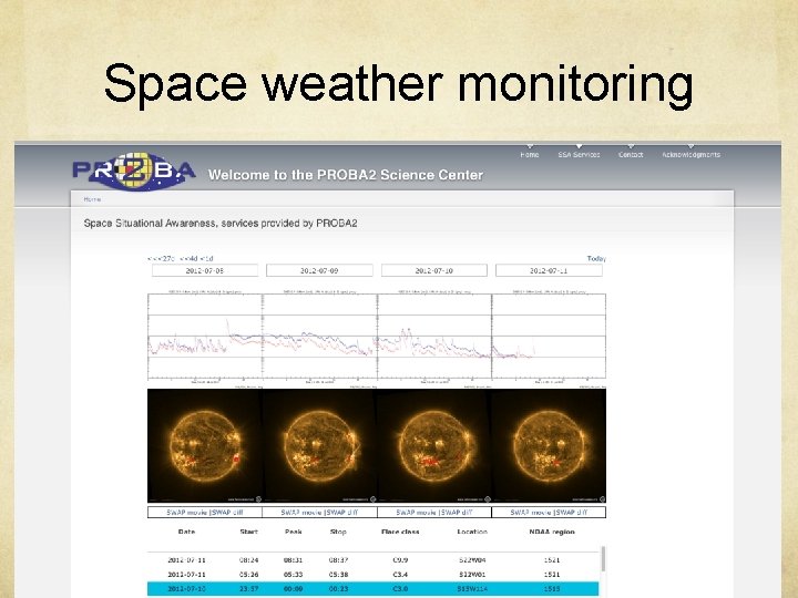 Space weather monitoring 