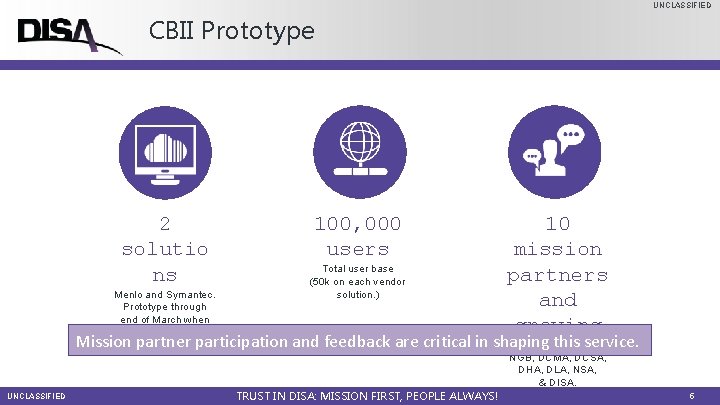 UNCLASSIFIED CBII Prototype 2 solutio ns Menlo and Symantec. Prototype through end of March