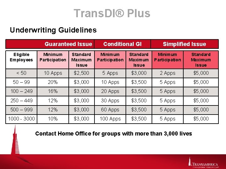 Trans. DI® Plus Underwriting Guidelines Guaranteed Issue Conditional GI Simplified Issue Eligible Employees Minimum