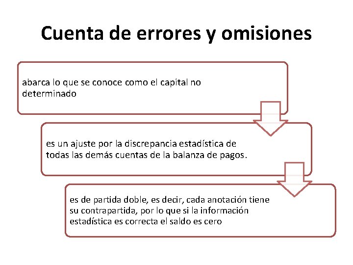 Cuenta de errores y omisiones abarca lo que se conoce como el capital no