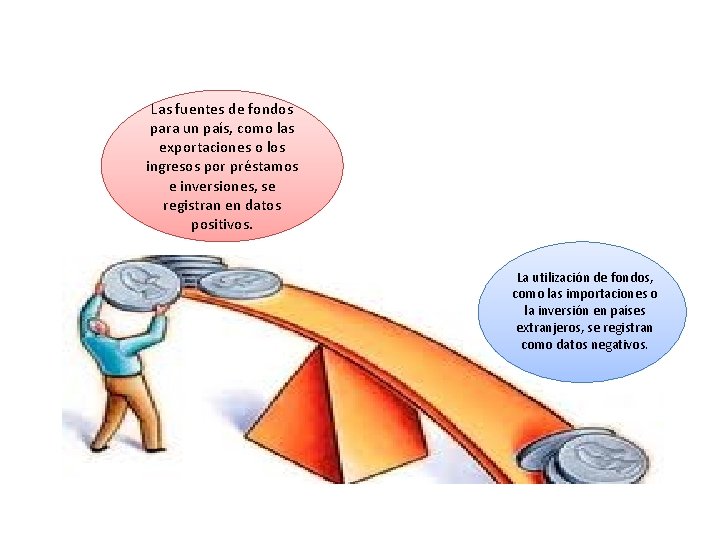 Las fuentes de fondos para un país, como las exportaciones o los ingresos por