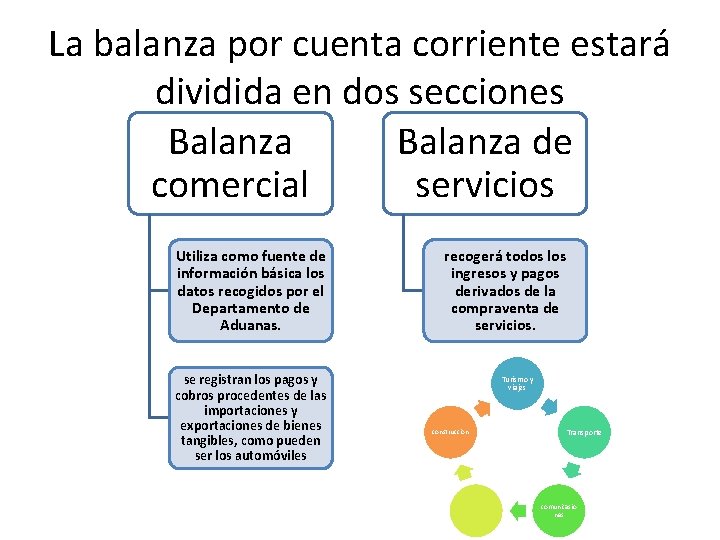 BALANZA DE PAGOS Introduccin La balanza de pagos