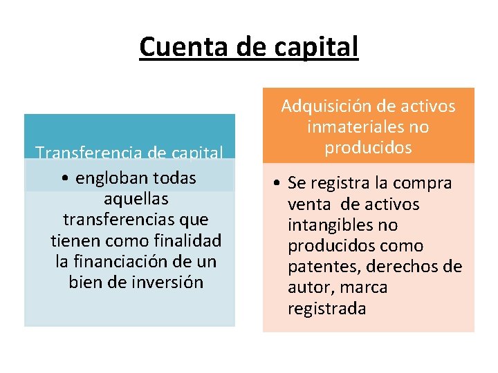 Cuenta de capital Transferencia de capital • engloban todas aquellas transferencias que tienen como