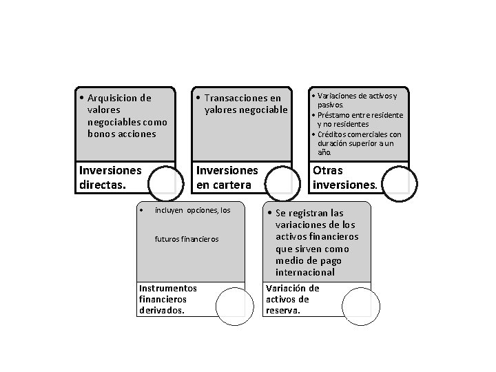  • Arquisicion de valores negociables como bonos acciones • Transacciones en yalores negociable