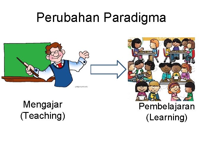 Perubahan Paradigma Mengajar (Teaching) Pembelajaran (Learning) 