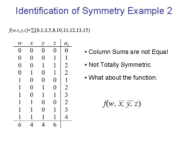 Identification of Symmetry Example 2 f(w, x, y, z)= (0, 1, 3, 5, 8,