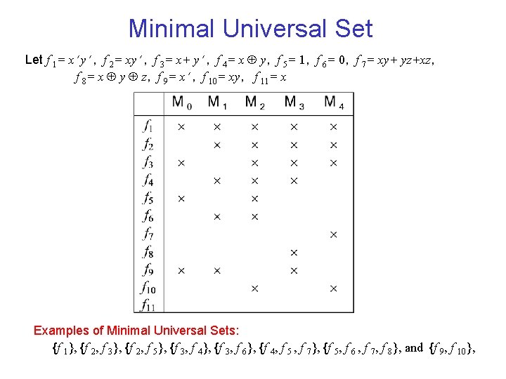 Minimal Universal Set Let f 1= x y , f 2= xy , f