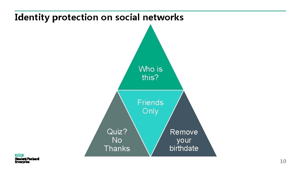 Identity protection on social networks Who is this? Friends Only Quiz? No Thanks Remove