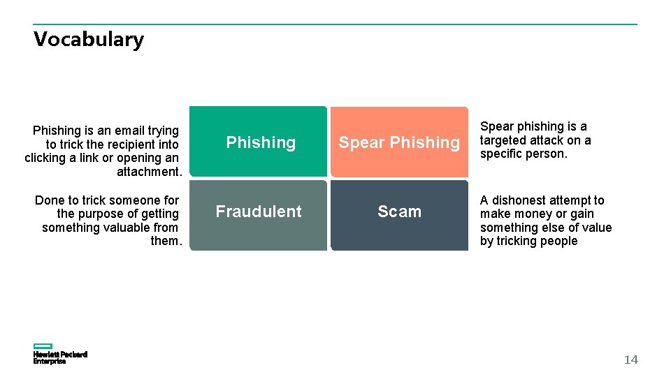 Vocabulary Phishing is an email trying to trick the recipient into clicking a link