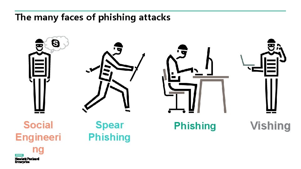 The many faces of phishing attacks Social Engineeri ng Spear Phishing Vishing 