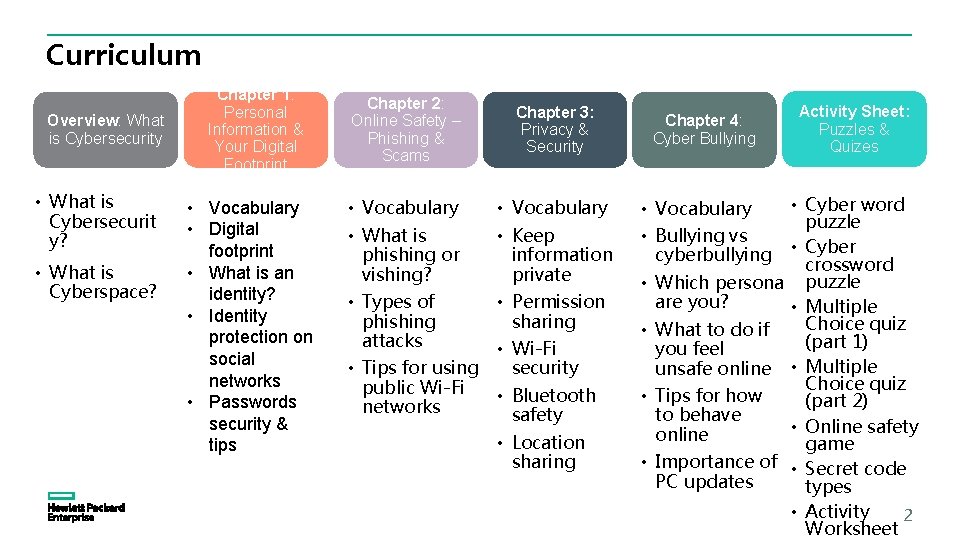 Curriculum Overview: What is Cybersecurity • What is Cybersecurit y? • What is Cyberspace?
