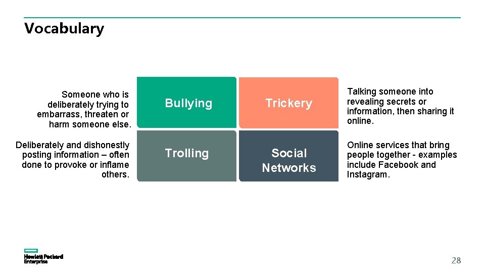 Vocabulary Someone who is deliberately trying to embarrass, threaten or harm someone else. Deliberately