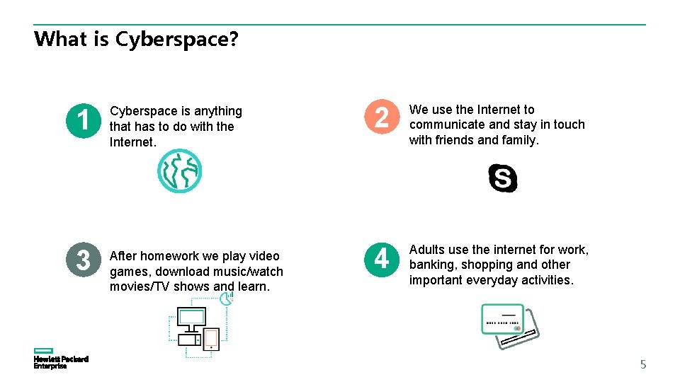 What is Cyberspace? 1 1. Cyberspace is anything that has to do with the