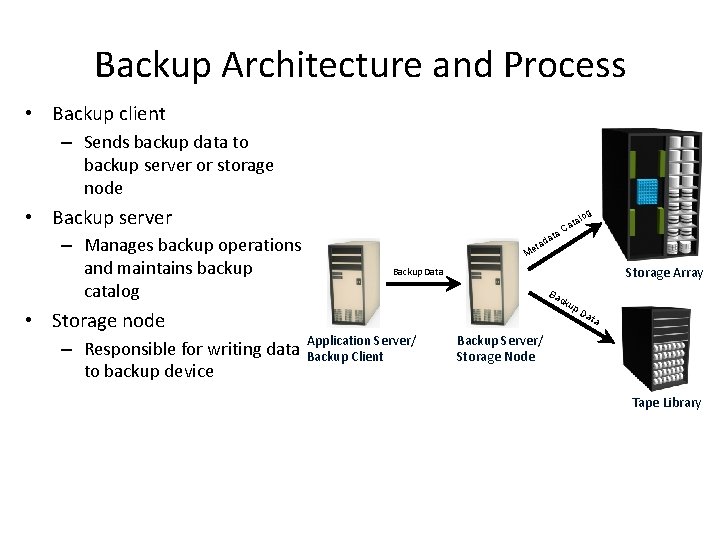 Backup Architecture and Process • Backup client – Sends backup data to backup server