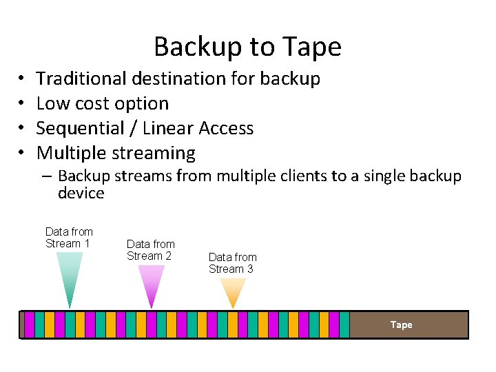 Backup to Tape • • Traditional destination for backup Low cost option Sequential /