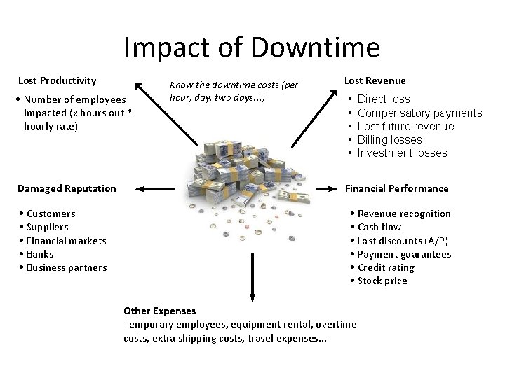 Impact of Downtime Lost Productivity • Number of employees impacted (x hours out *