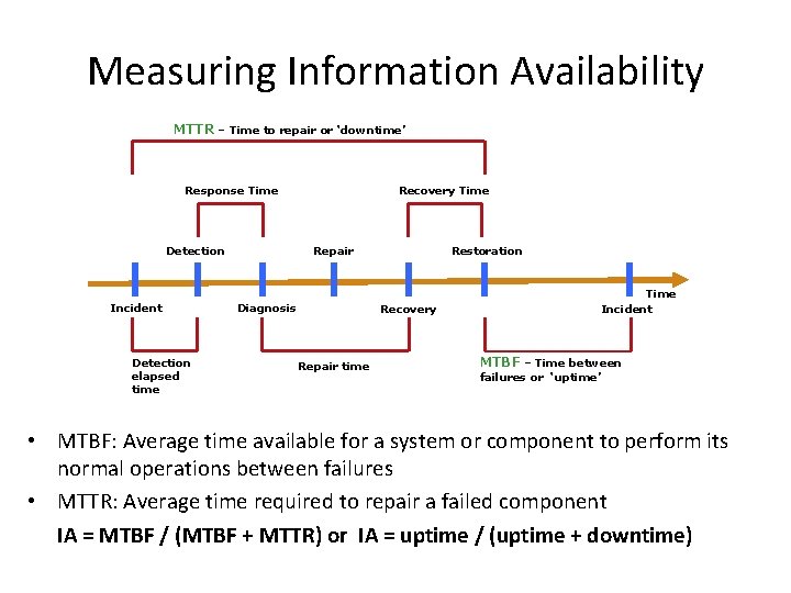 Measuring Information Availability MTTR – Time to repair or ‘downtime’ Response Time Detection Incident