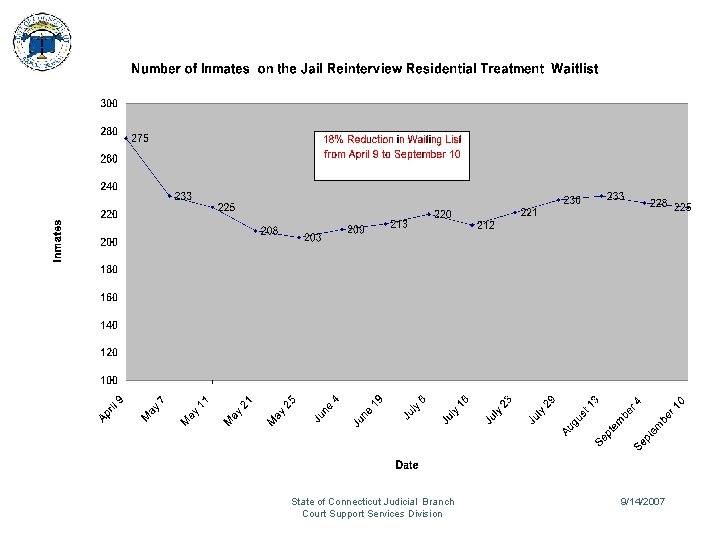 State of Connecticut Judicial Branch Court Support Services Division 9/14/2007 