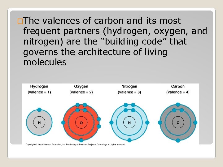 �The valences of carbon and its most frequent partners (hydrogen, oxygen, and nitrogen) are