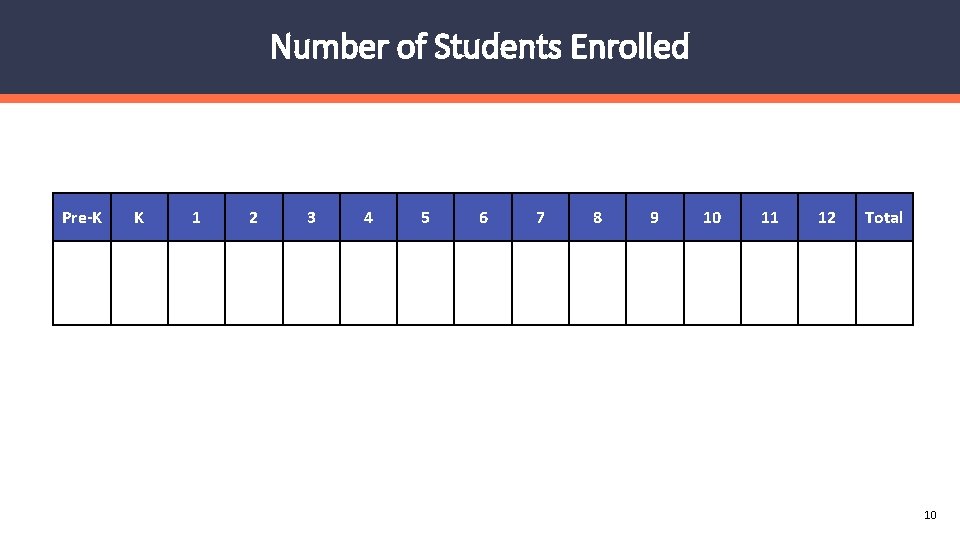 Number of Students Enrolled Pre-K K 1 2 3 4 5 6 7 8
