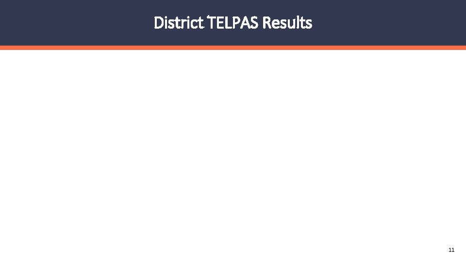 District TELPAS Results 11 