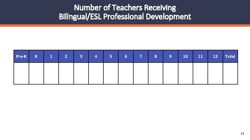 Number of Teachers Receiving Bilingual/ESL Professional Development Pre-K K 1 2 3 4 5