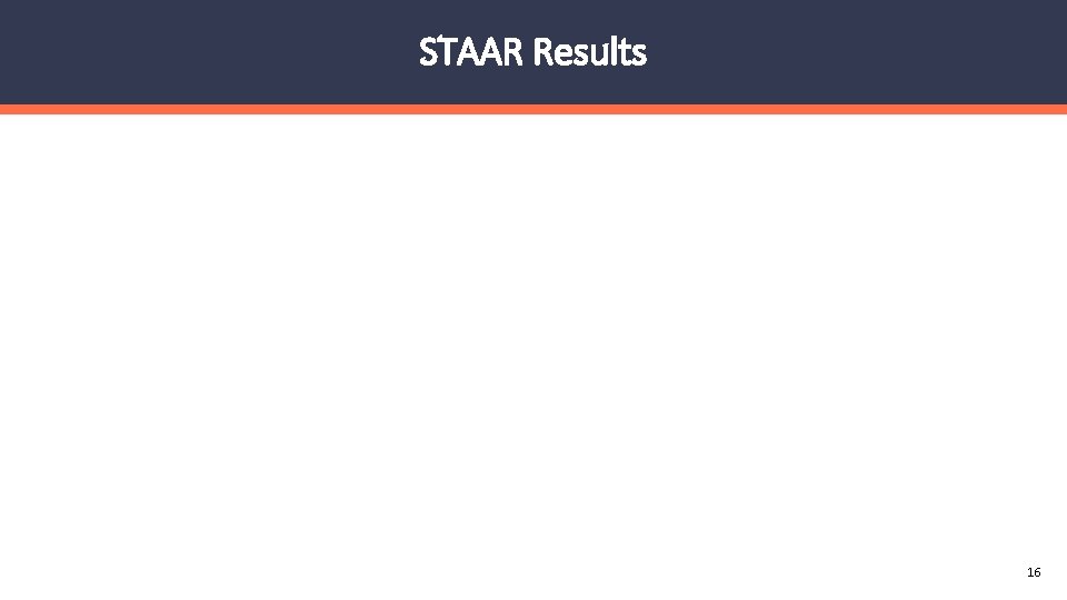 STAAR Results 16 