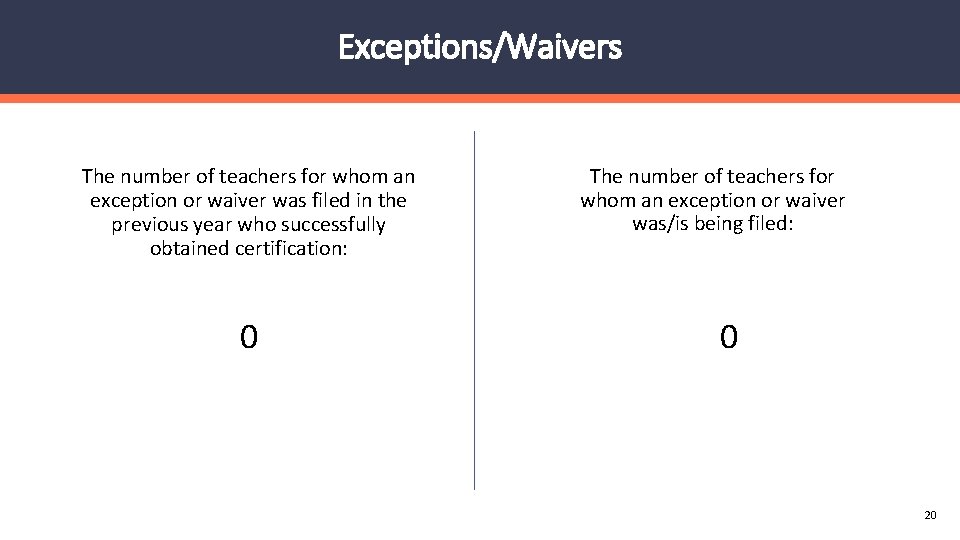 Exceptions/Waivers The number of teachers for whom an exception or waiver was filed in