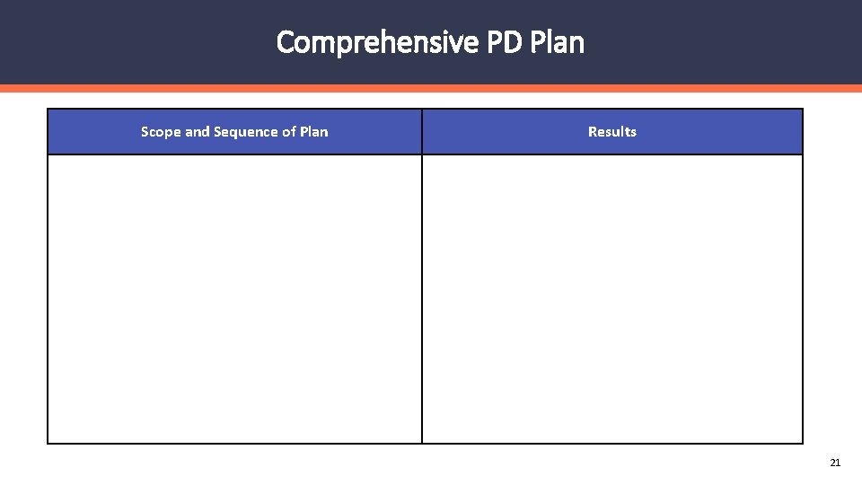Comprehensive PD Plan Scope and Sequence of Plan Results 21 