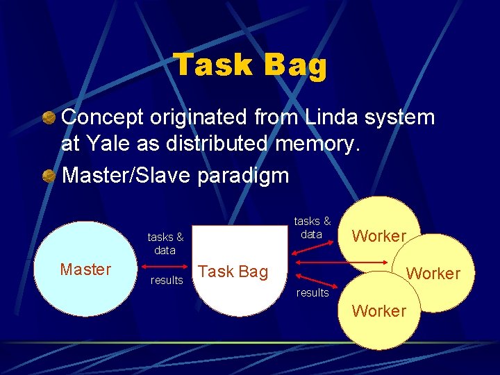 Task Bag Concept originated from Linda system at Yale as distributed memory. Master/Slave paradigm