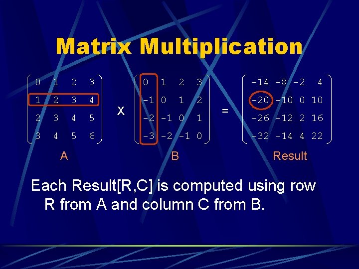 Matrix Multiplication 0 1 2 3 -14 – 8 – 2 1 2 3