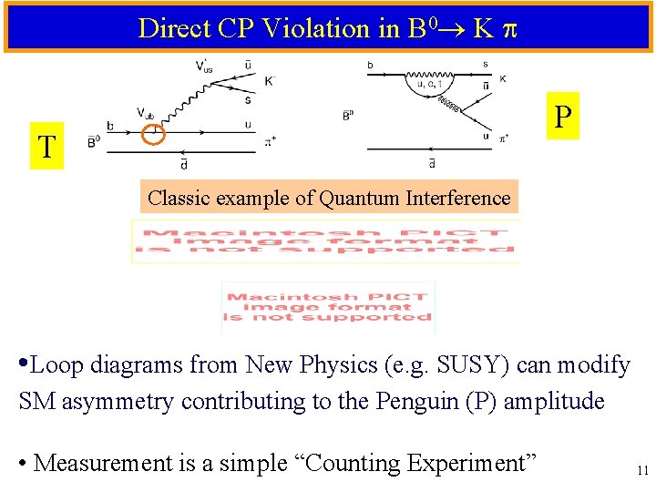 Direct CP Violation in B 0 K P T Classic example of Quantum Interference