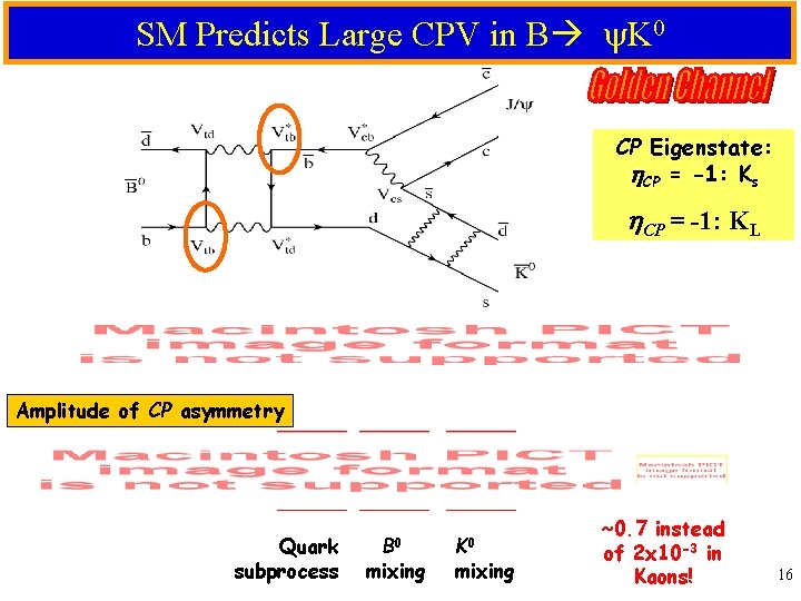 SM Predicts Large CPV in B K 0 CP Eigenstate: h. CP = -1: