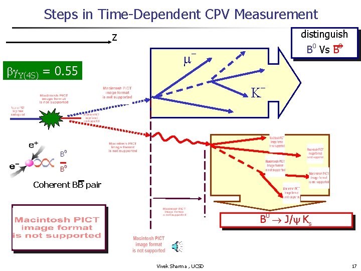 Steps in Time-Dependent CPV Measurement distinguish z U(4 S) = 0. 55 m B