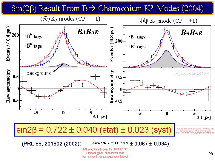 Sin(2 ) Result From B Charmonium K 0 Modes (2004) (cc) KS modes (CP